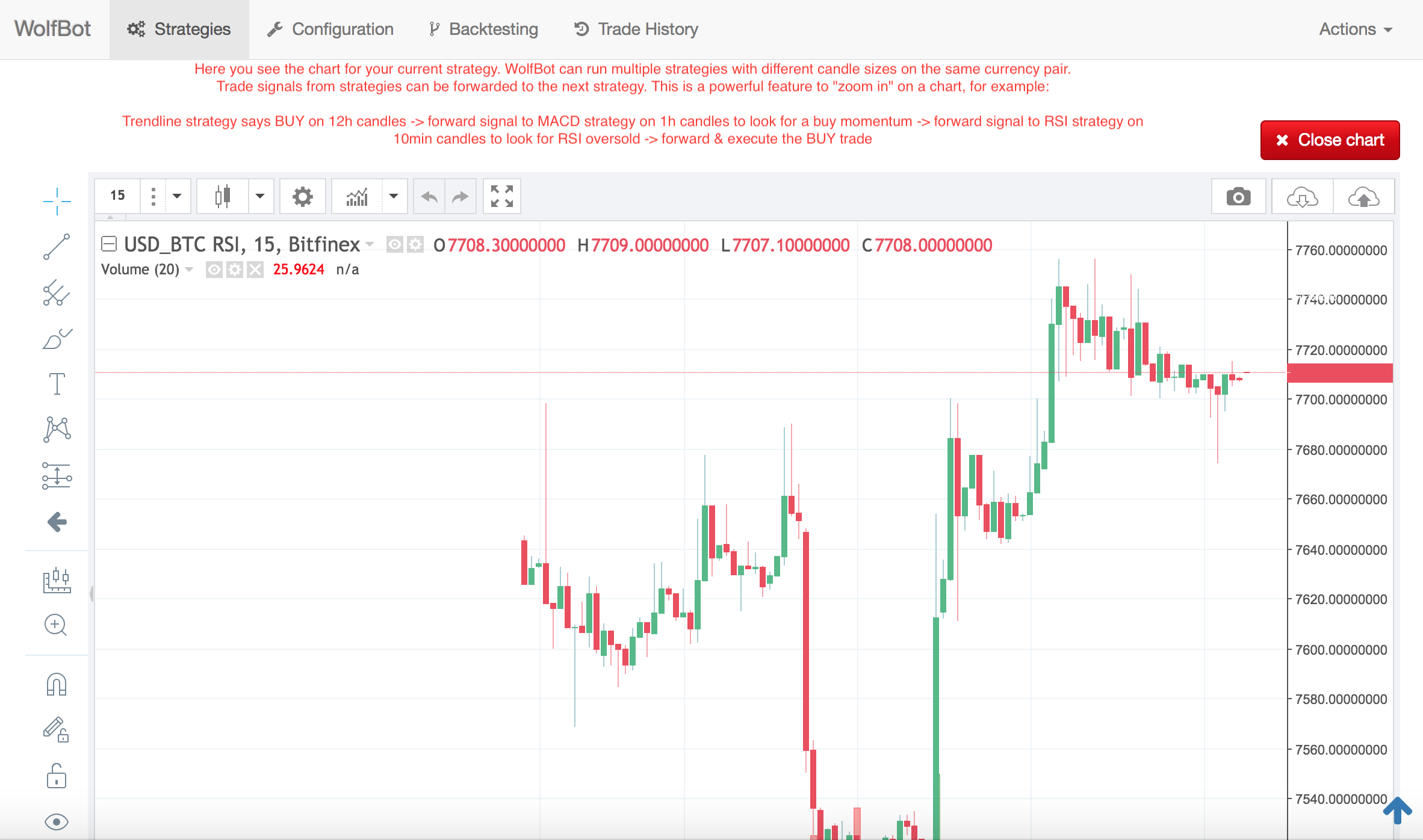 Trading key. Трейдинг Тудей. Signal trade bot. Стратегия Вульф. Trendline TRADINGVIEW.